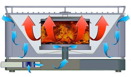 Barbacoa Portatil Sin Humo Teide Gris 11 Barbacoa Portatil Sin Humo Teide Gris - Imagen 9